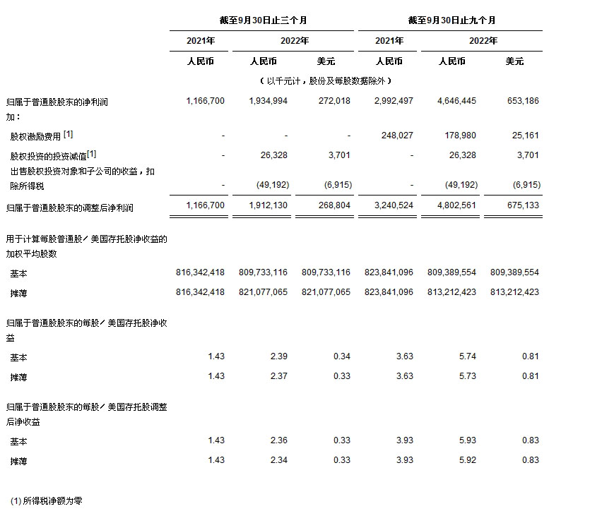 (来源:新视线)