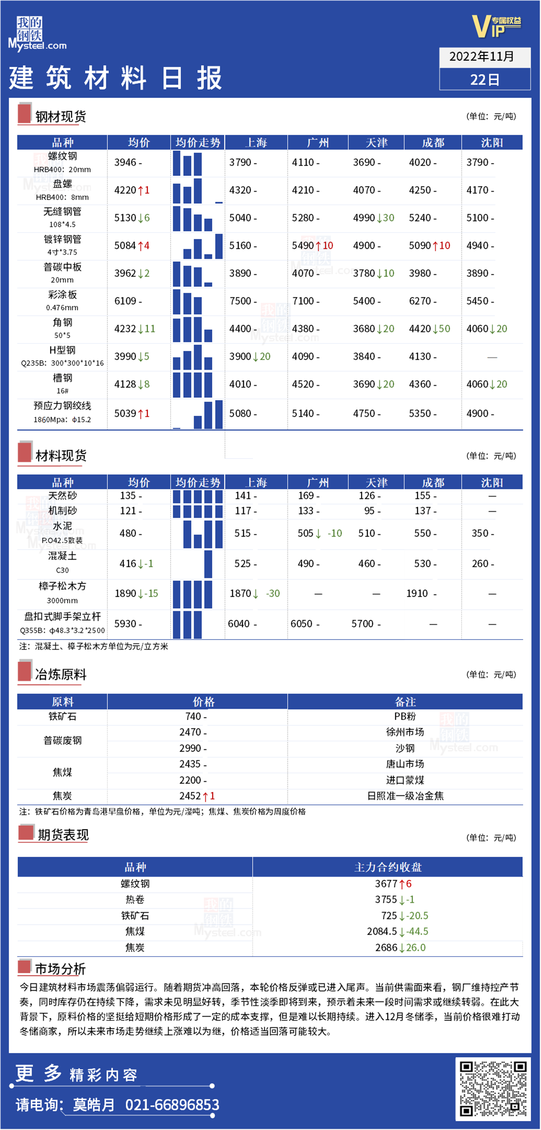 Mysteel日报:全国建筑材料偏弱运行