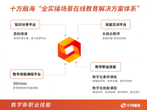 (十方融海产品生态,图片由十方融海提供)