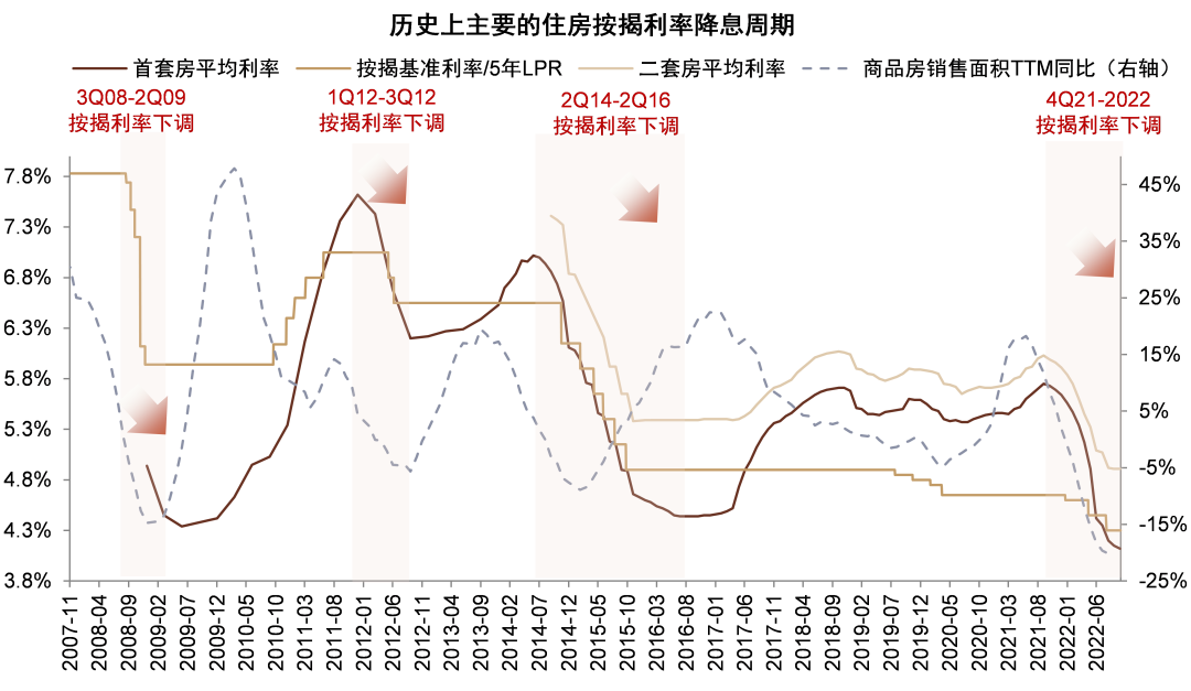资料来源:Wind,中金公司研究部