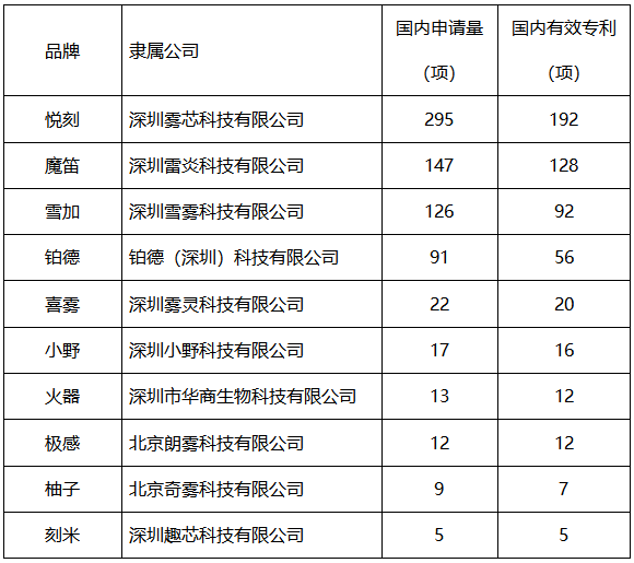 数据来源:国家知识产权局(2022年11月22日收集)
