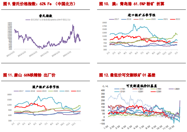 关联品种螺纹钢铁矿石所属公司:信达期货