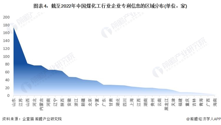 注:上述企业为存续和在业的企业;2)部分地区的相关企业数量为零。