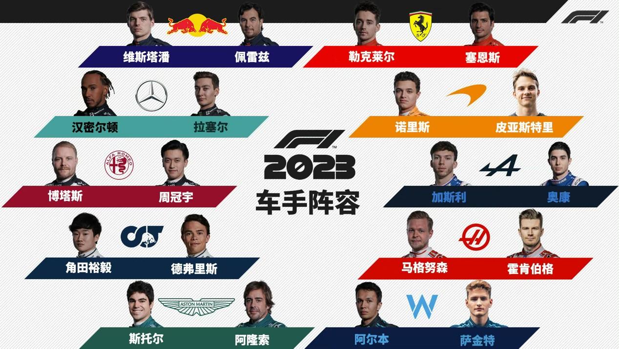 　　2023赛季车手阵容
