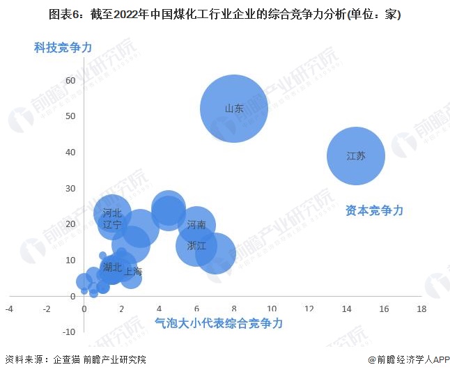 注:上述企业为存续和在业的企业;2)上述赋值为前瞻产业研究院主观分析,仅供参考。
