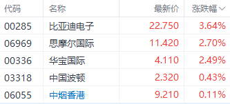 注:烟草概念股表现