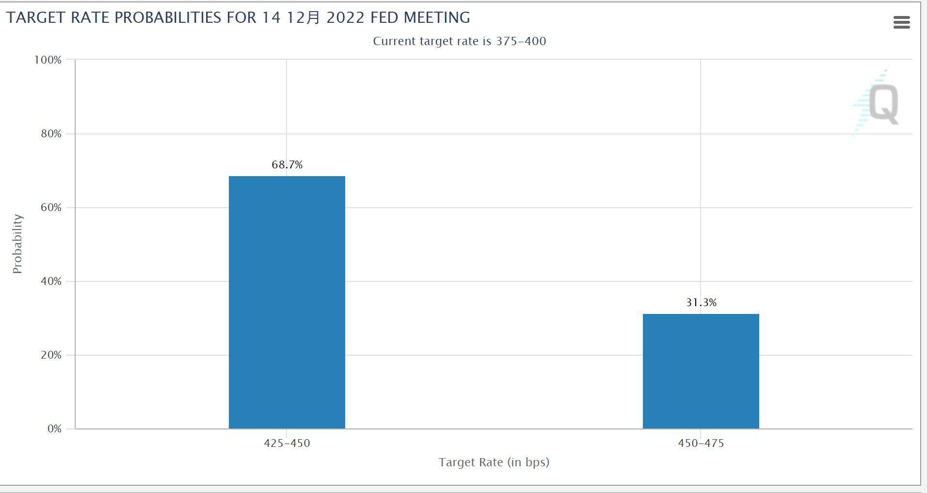 图片来源:CME Group