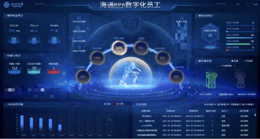 图为海通证券RPA数字员工