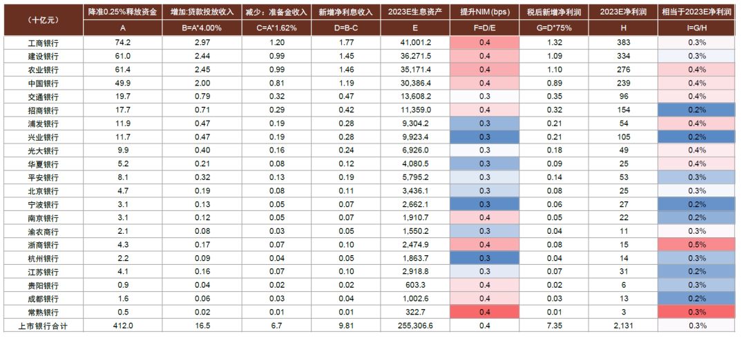 资料来源:Wind,中金公司研究部