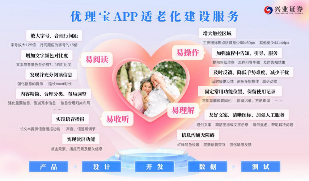 图为兴业证券优理宝APP适老化建设服务
