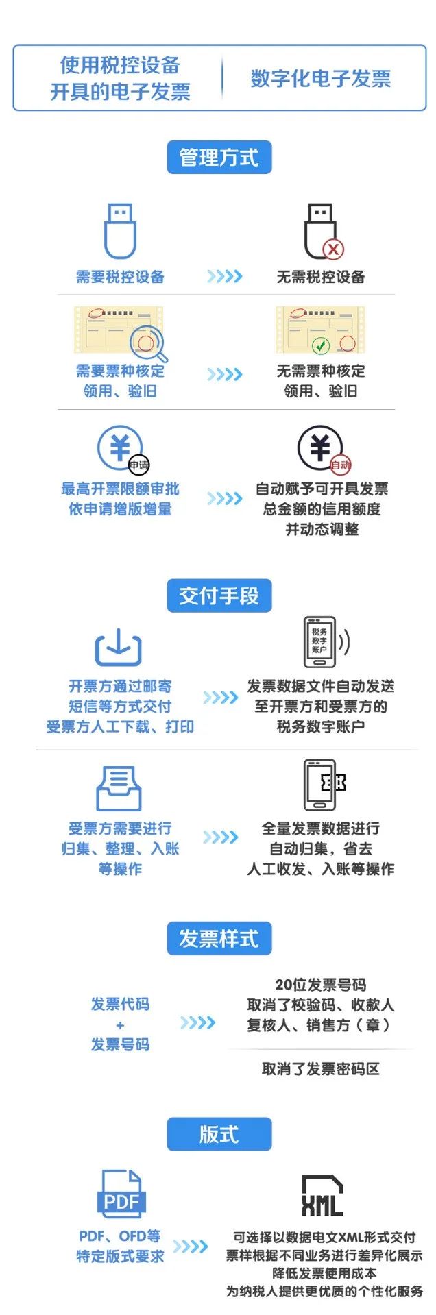 点击上图放大图片