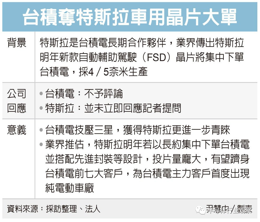 图源:经济日报