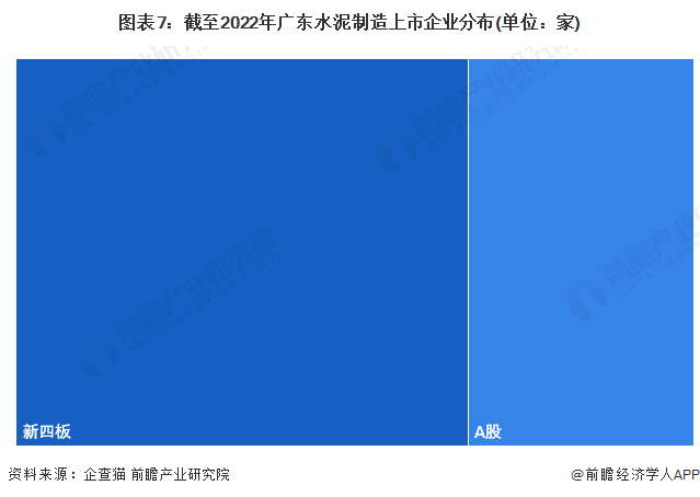 注:上述企业为存续和在业的企业。