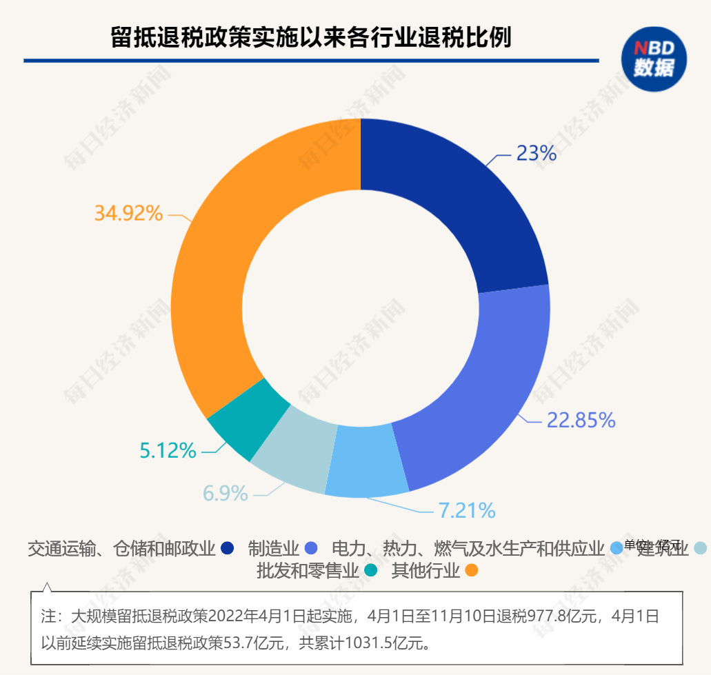數據來源:發佈會現場數據