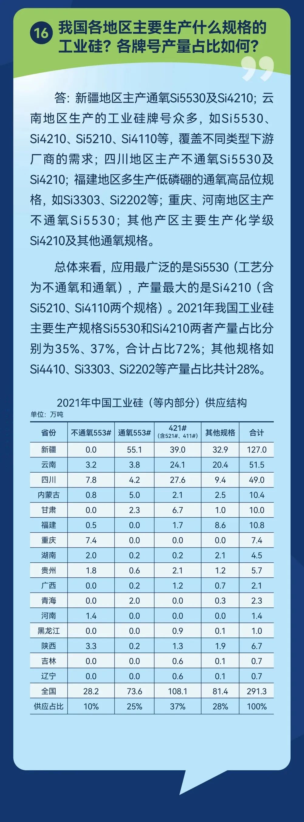 来源:广期所发布