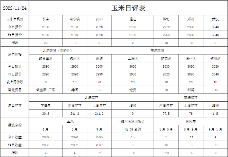 关联品种生猪玉米所属公司:恒泰期货
