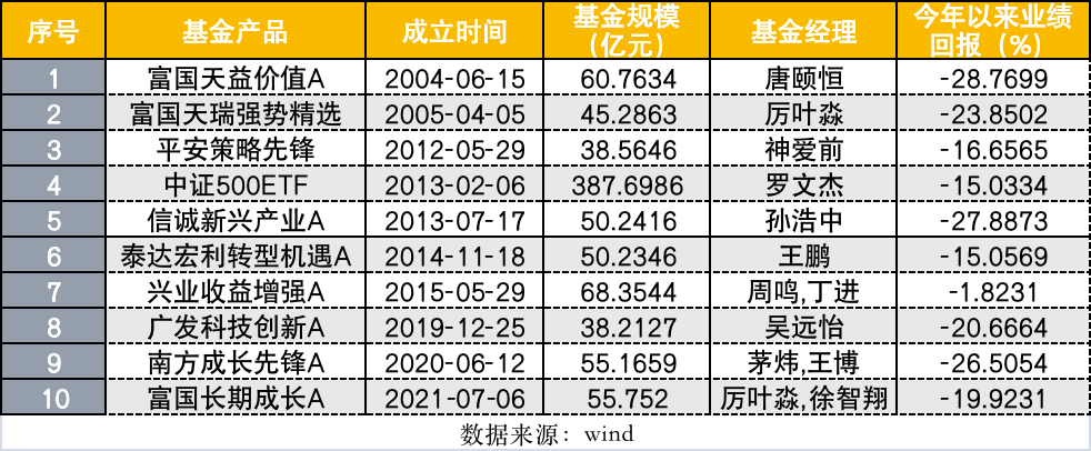 给大家科普一下怎么投世界杯彩票