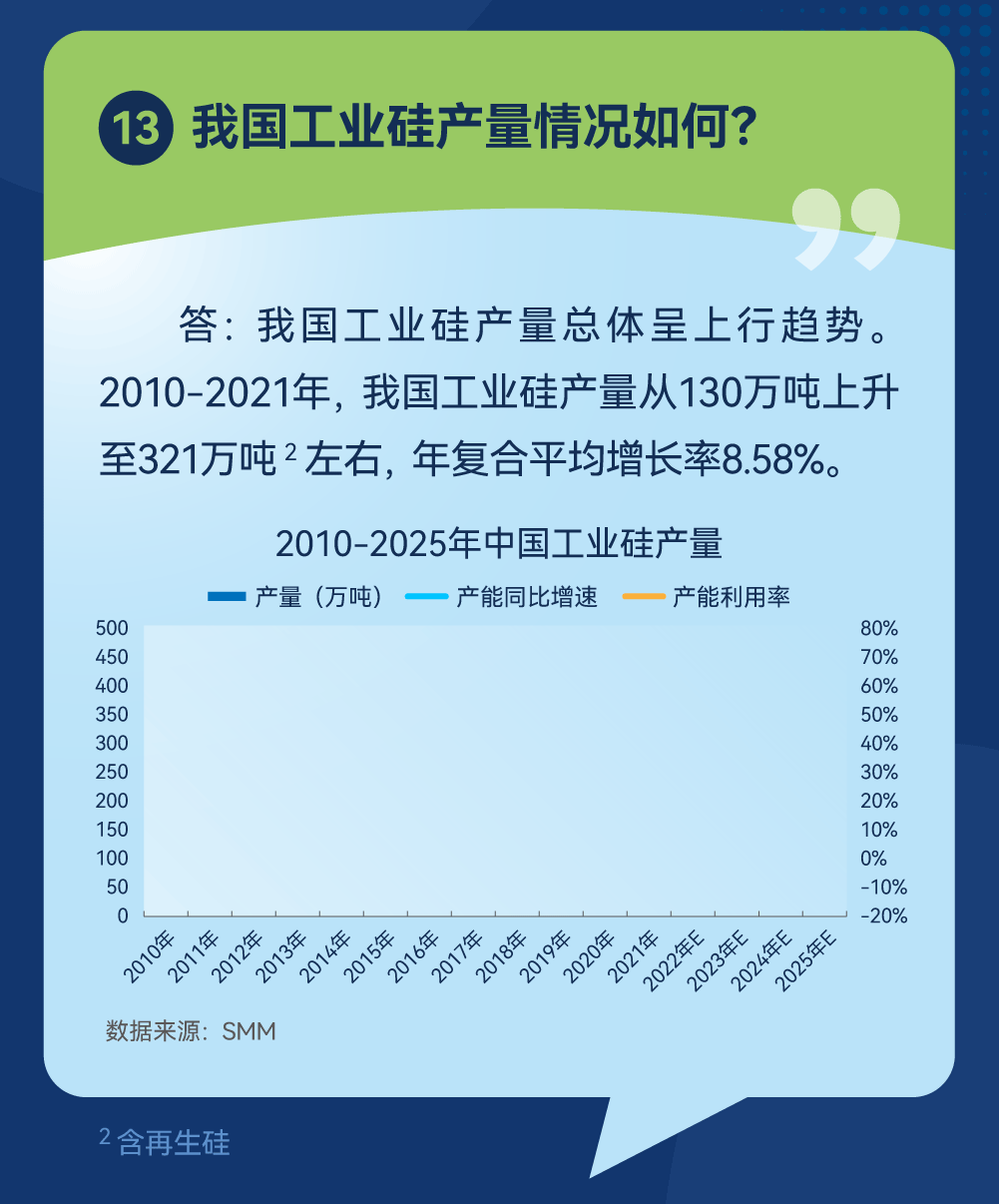 来源:广期所发布
