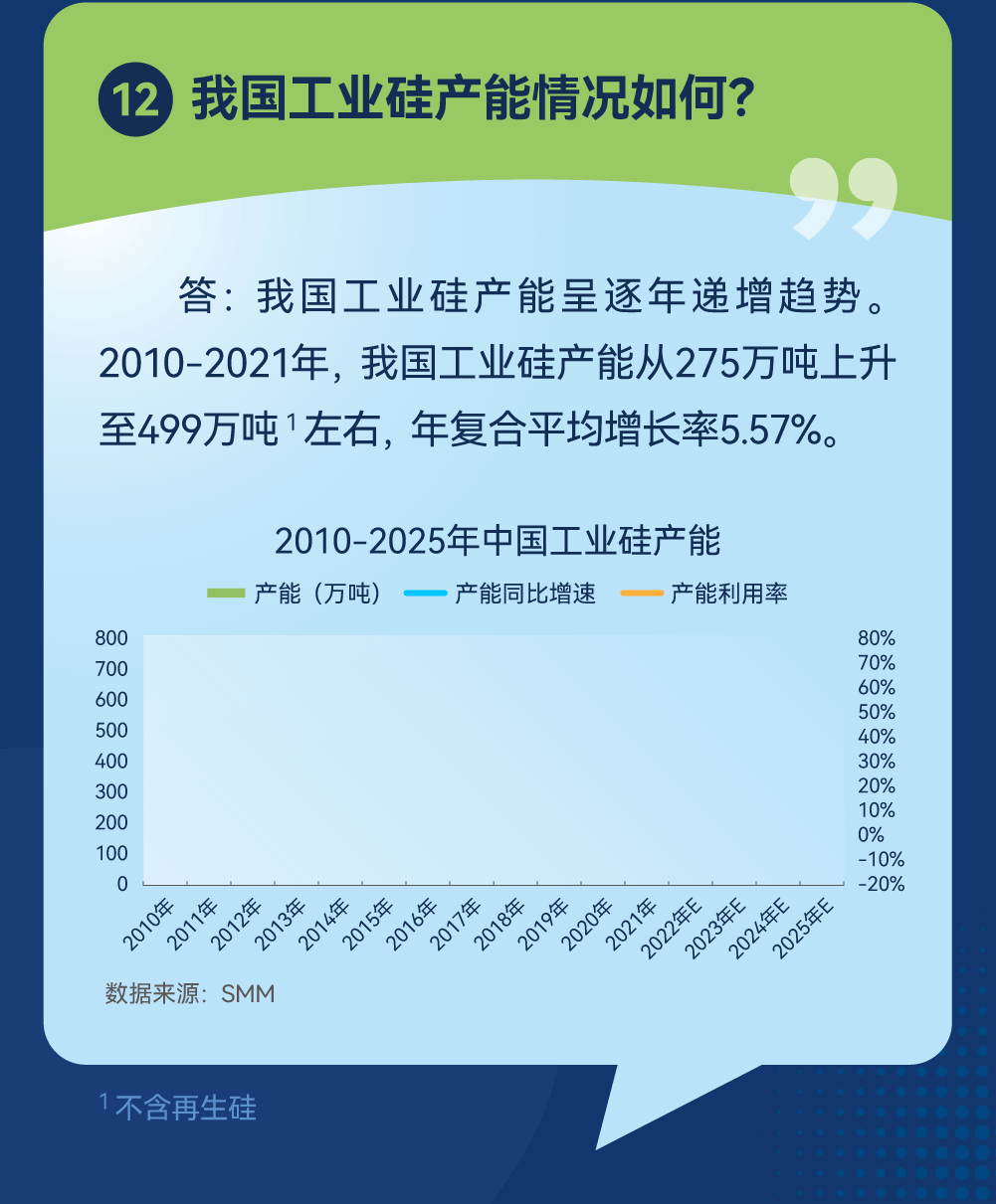 来源:广期所发布