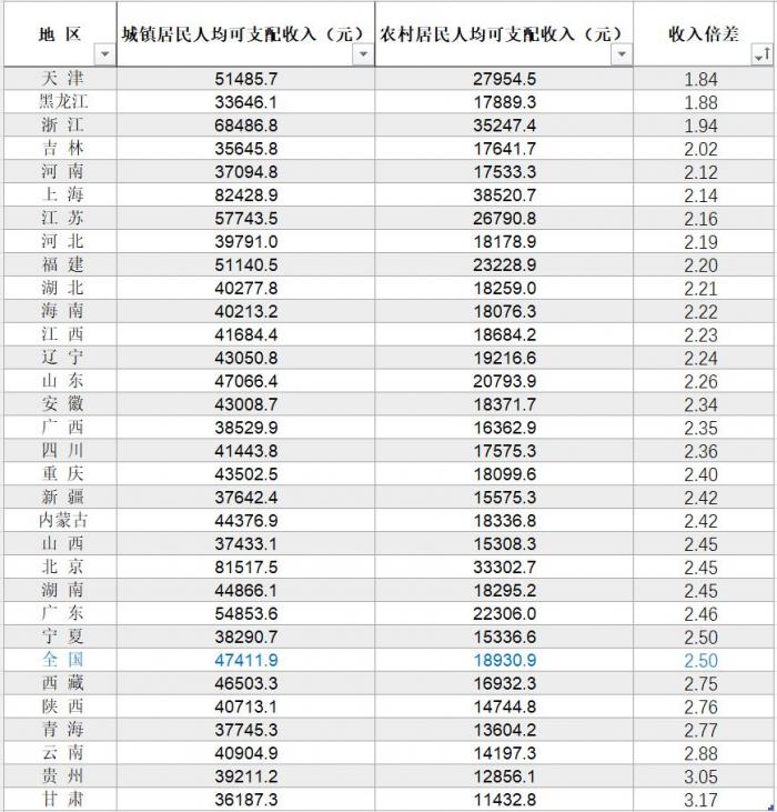 (数据来源:国家统计局)