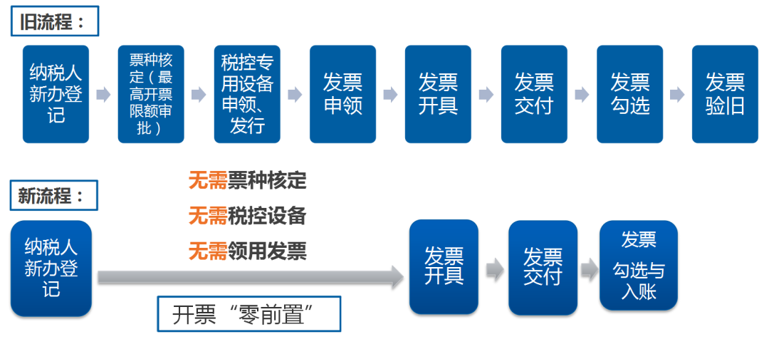点击上图放大图片