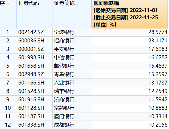 圖片來源:Wind