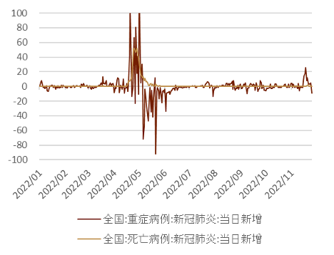 资料来源:Wind、中金公司研究部图表7:月初以来北向资金的累计净买入额(亿元)资料来源:Wind、中金公司研究部