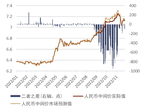 资料来源:彭博资讯、中金公司研究部