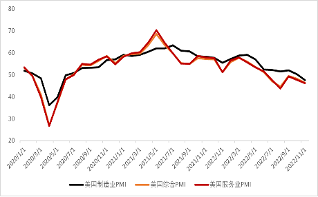资料来源:彭博资讯、中金公司研究部