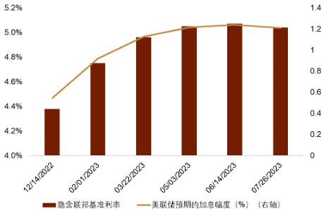 资料来源:彭博资讯、中金公司研究部