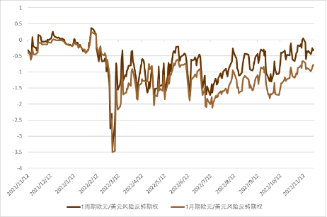 资料来源:彭博资讯、中金公司研究部