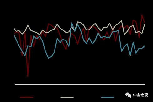 资料来源：Wind，中金公司研究部