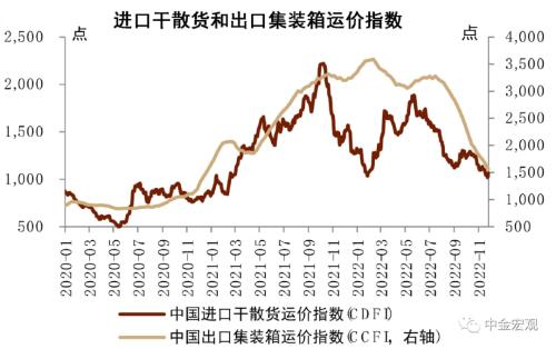 资料来源：Wind，中金公司研究部