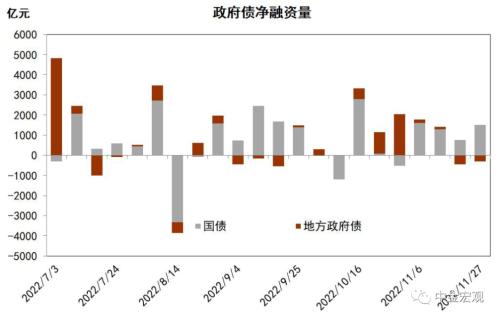 资料来源：中国债券信息网，Wind，中金公司研究部