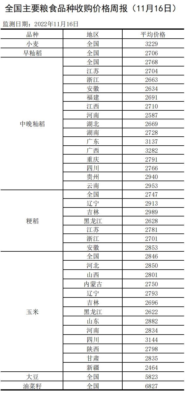 收粮价格查询 38a9-455f83f6fd725b259dcac0e3cdc7b35a.jpg