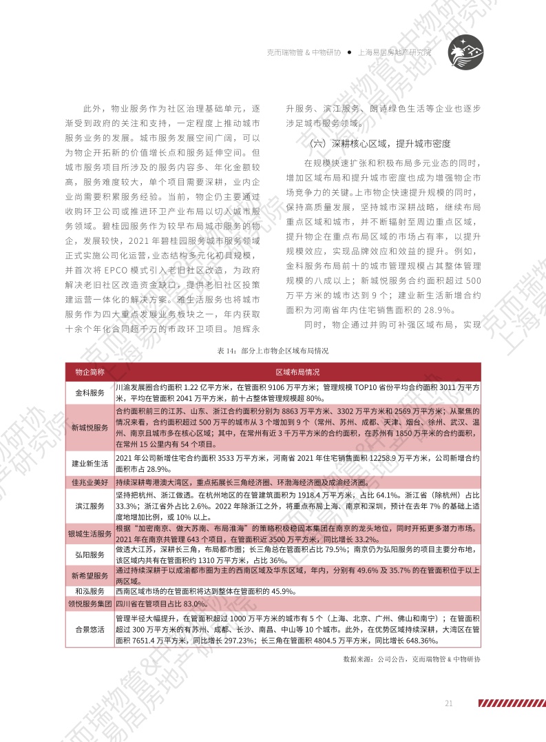 上海易居房地产研究院:2022物业服务企业上市公司研究报告