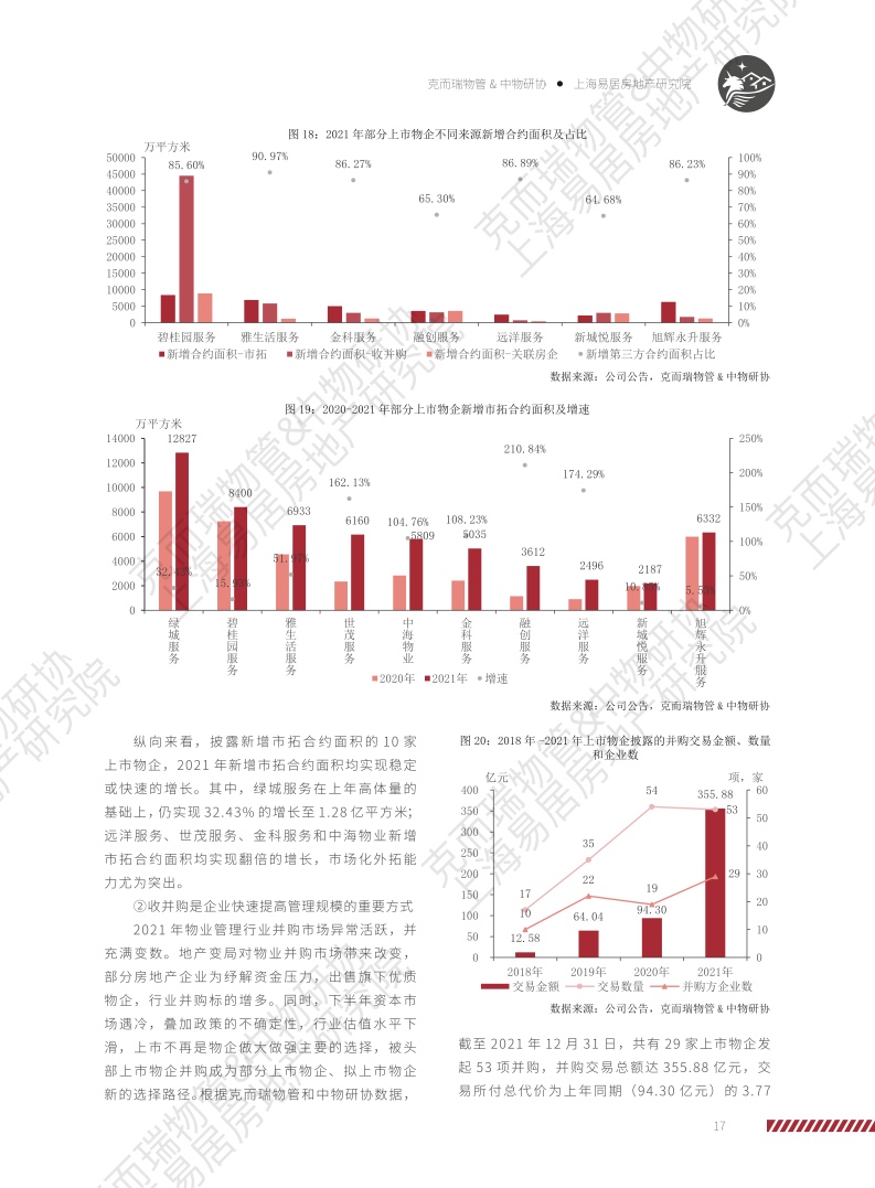 上海易居房地产研究院:2022物业服务企业上市公司研究报告