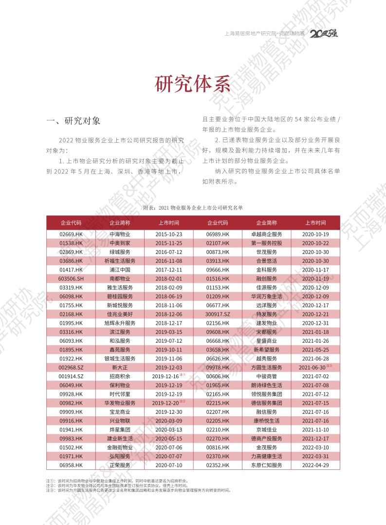 上海易居房地产研究院:2022物业服务企业上市公司研究报告