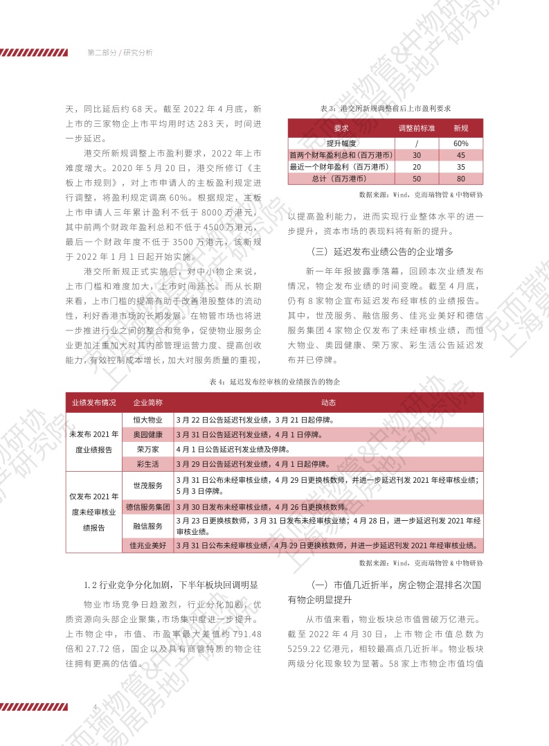 上海易居房地产研究院:2022物业服务企业上市公司研究报告