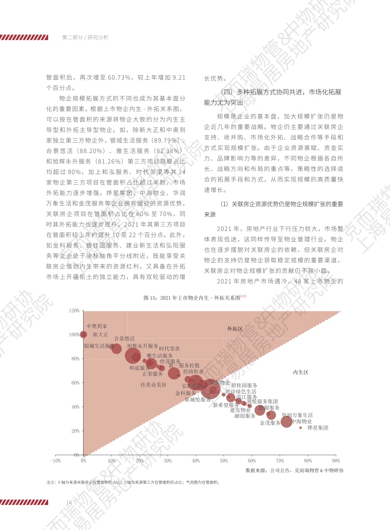 上海易居房地产研究院:2022物业服务企业上市公司研究报告