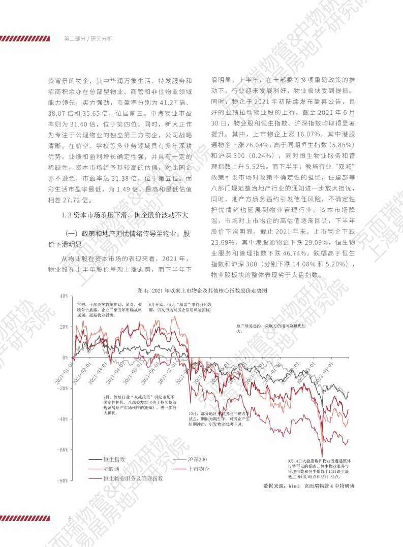 上海易居房地产研究院:2022物业服务企业上市公司研究报告