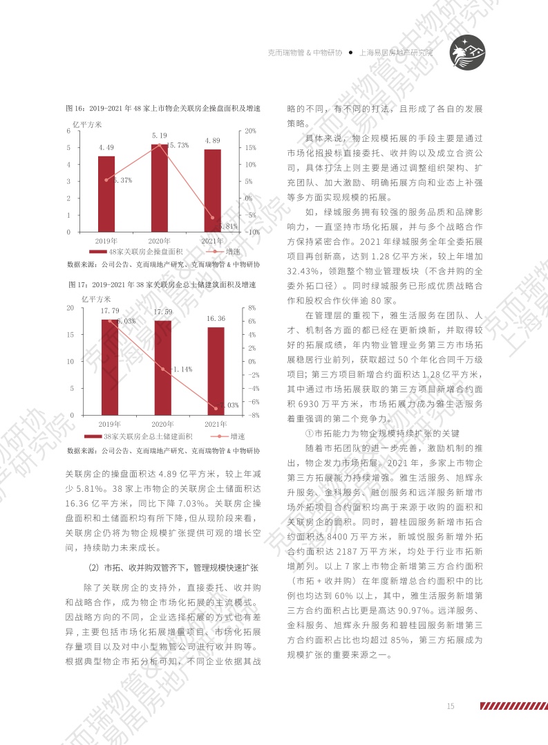 上海易居房地产研究院:2022物业服务企业上市公司研究报告
