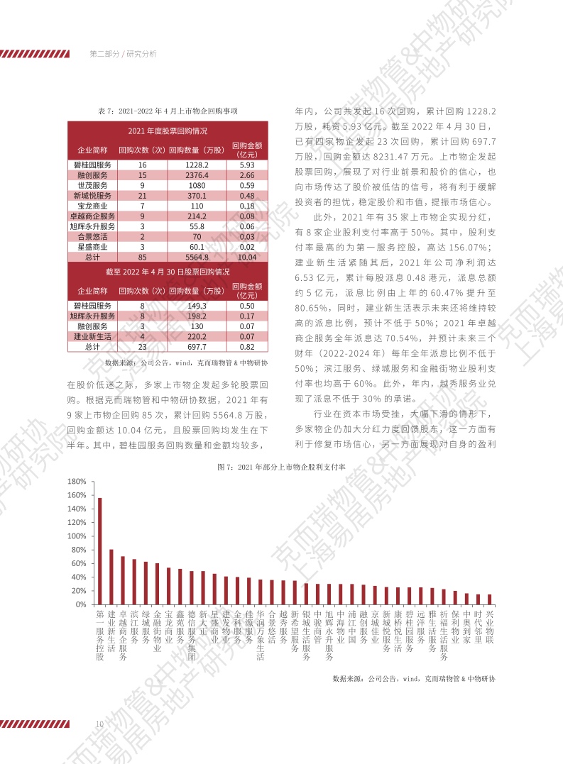 上海易居房地产研究院:2022物业服务企业上市公司研究报告
