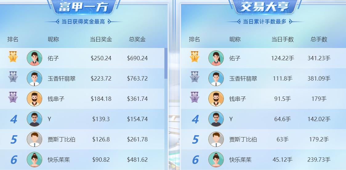 (图源:领峰贵金属)
