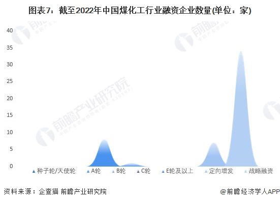 注:上述企业为存续和在业的企业。
