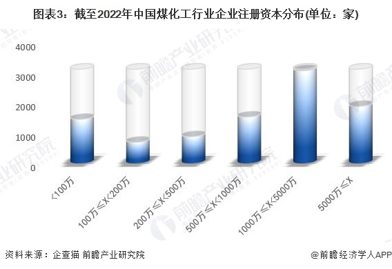 注:已将以美元和港元的注册资本转换为人民币。
