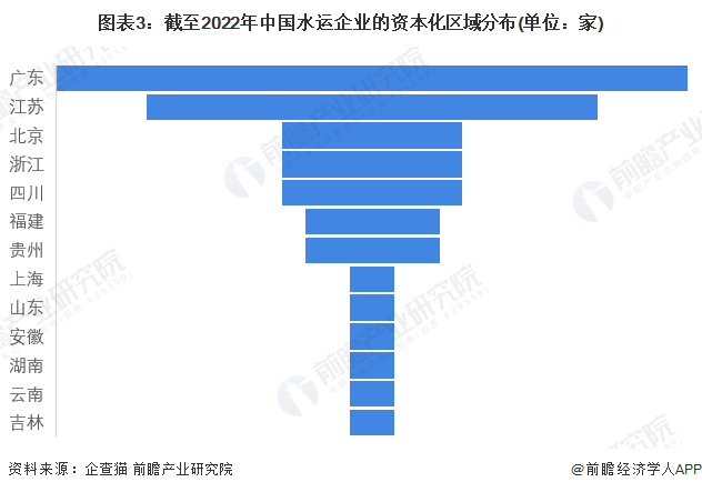 注:上述企业为存续和在业的企业;2)部分地区的相关企业数量为零。