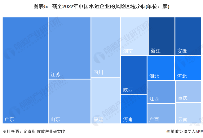 注:上述企业为存续和在业的企业;2)部分地区的相关企业数量为零。