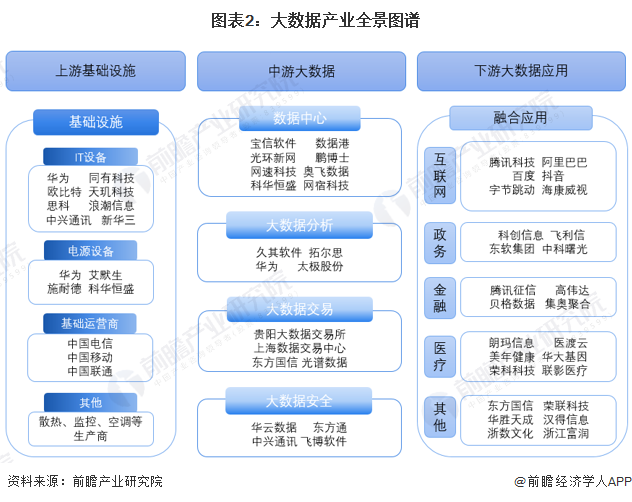 大数据产业链区域热力地图:企业主要分布在京津冀、珠三角与东部沿海等地区