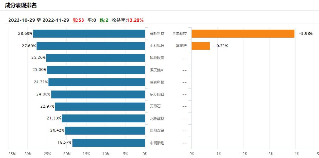 图片来源:Wind截图
